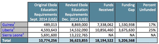 Ebola Grid